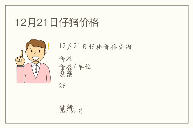 12月21日仔豬價格