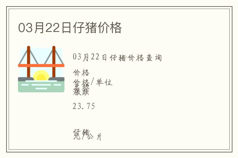 03月22日仔豬價格
