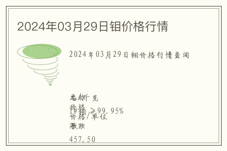 2024年03月29日鉬價格行情