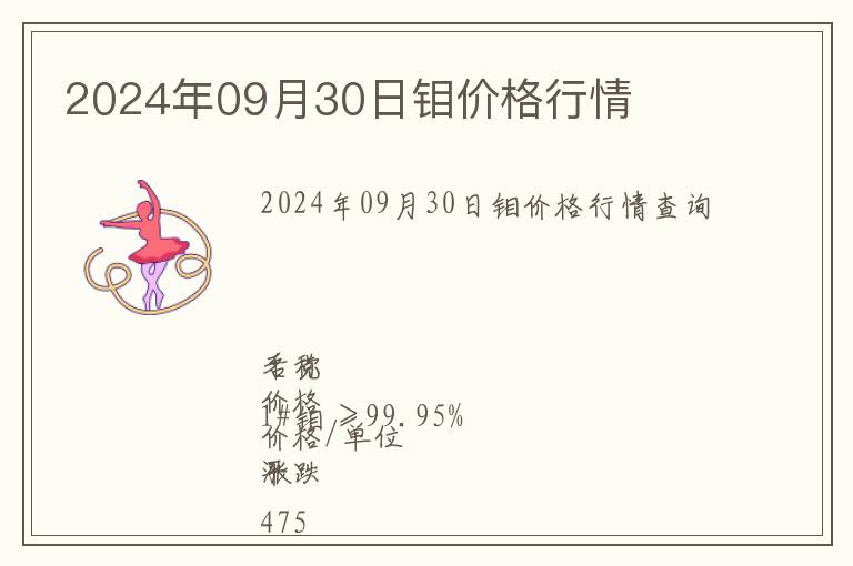 2024年09月30日鉬價格行情