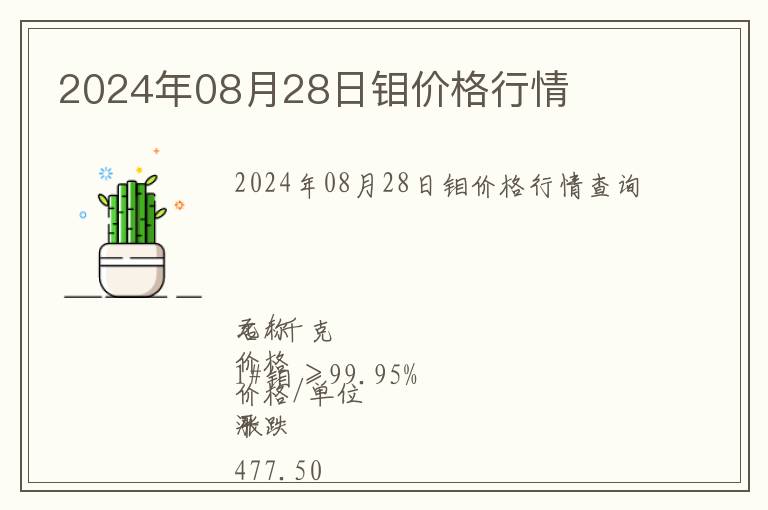 2024年08月28日鉬價格行情