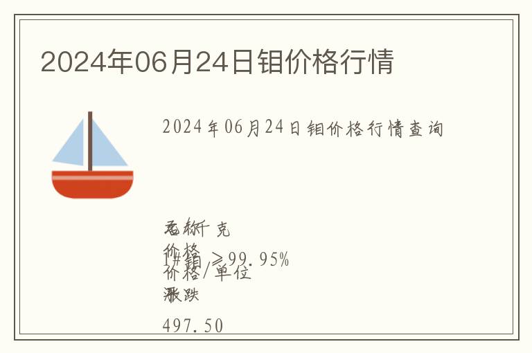2024年06月24日鉬價(jià)格行情