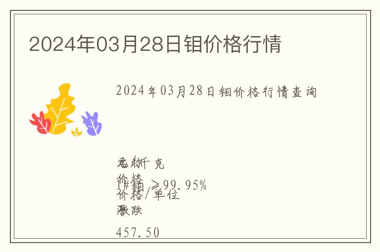 2024年03月28日鉬價(jià)格行情