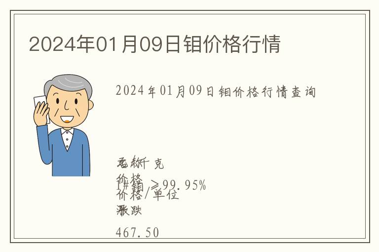 2024年01月09日鉬價格行情