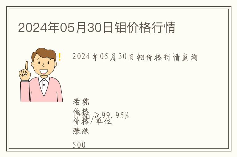 2024年05月30日鉬價格行情