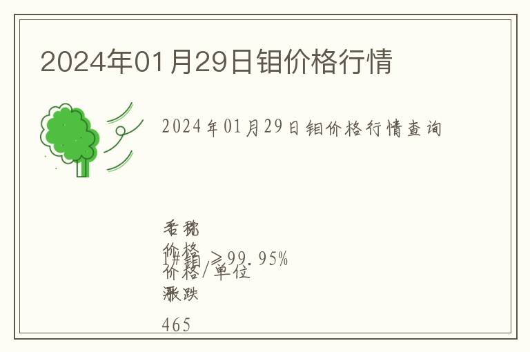 2024年01月29日鉬價格行情