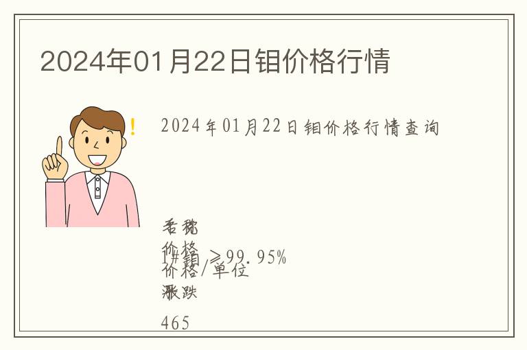 2024年01月22日鉬價格行情