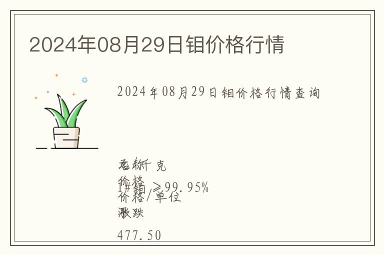 2024年08月29日鉬價格行情
