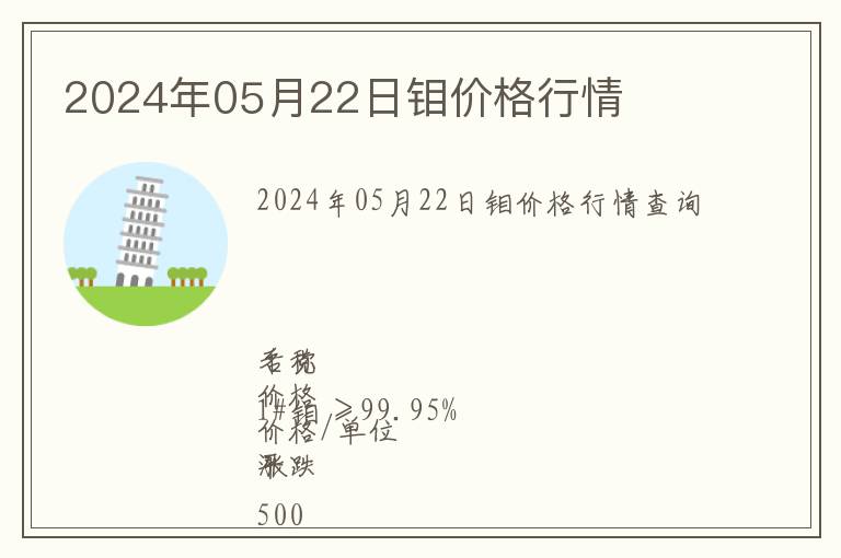 2024年05月22日鉬價格行情