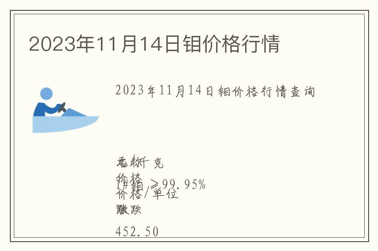 2023年11月14日鉬價(jià)格行情