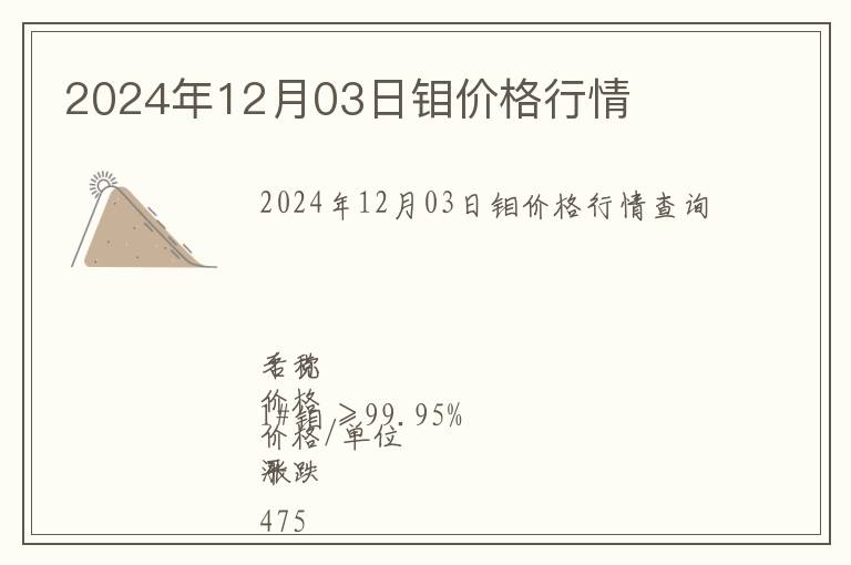 2024年12月03日鉬價格行情