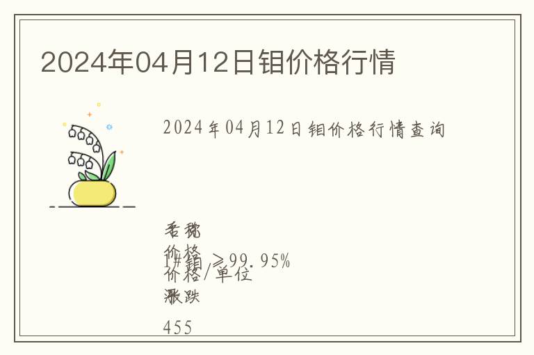 2024年04月12日鉬價(jià)格行情