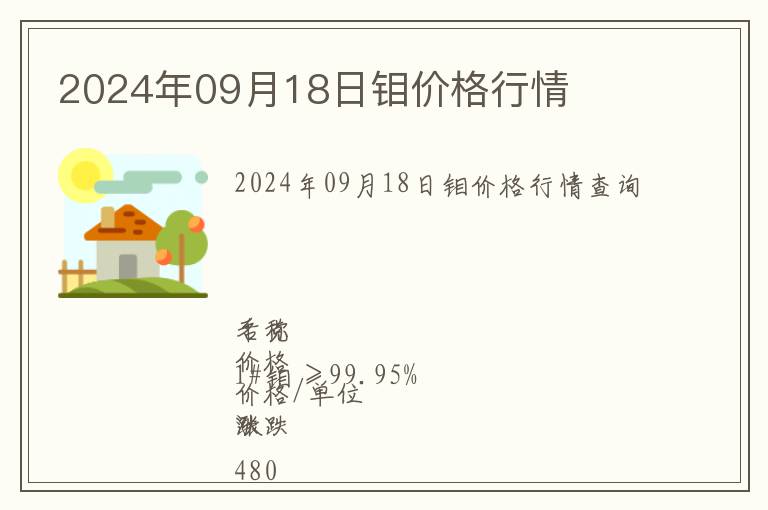 2024年09月18日鉬價格行情