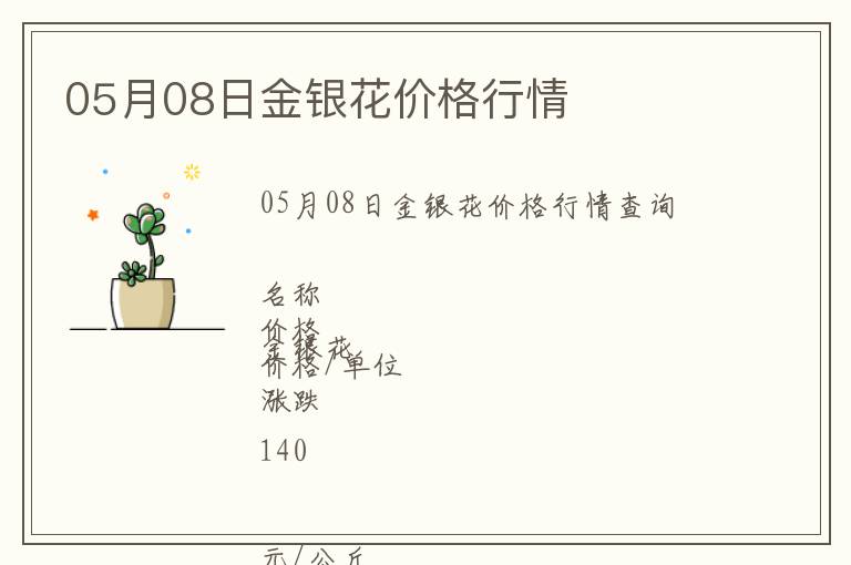 05月08日金銀花價格行情