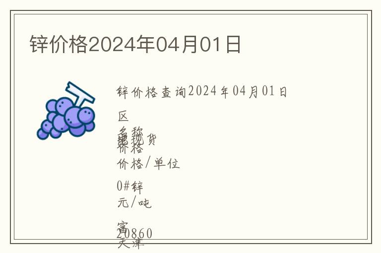 鋅價(jià)格2024年04月01日