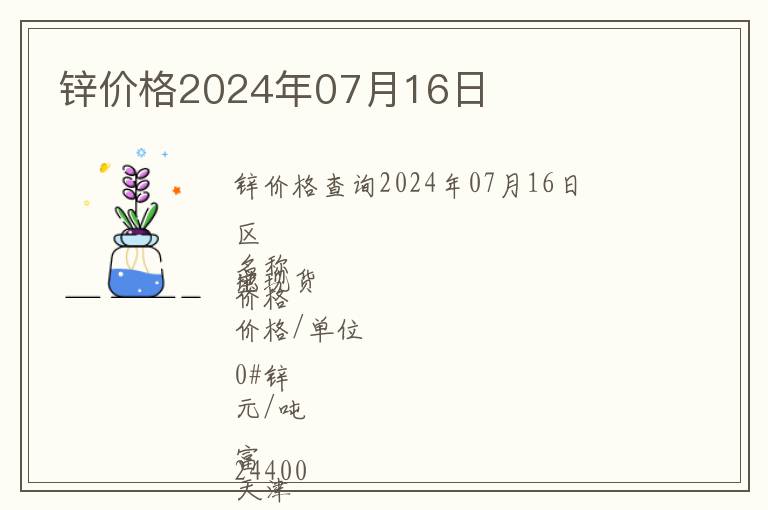 鋅價(jià)格2024年07月16日