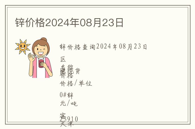 鋅價格2024年08月23日