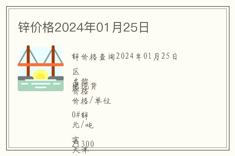 鋅價格2024年01月25日