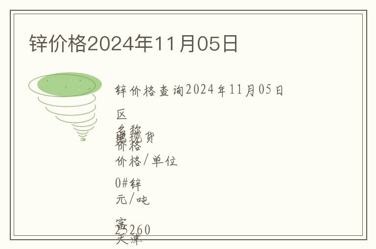 鋅價(jià)格2024年11月05日