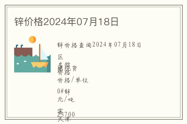 鋅價(jià)格2024年07月18日