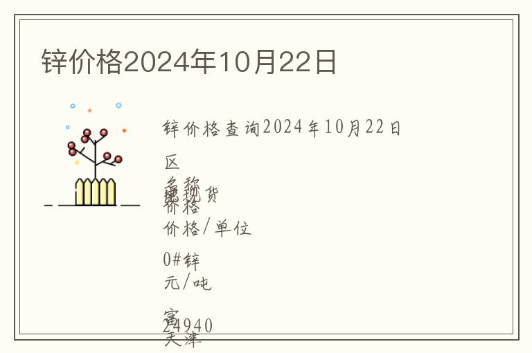 鋅價格2024年10月22日
