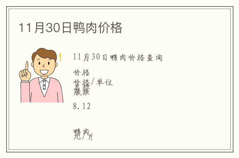 11月30日鴨肉價(jià)格