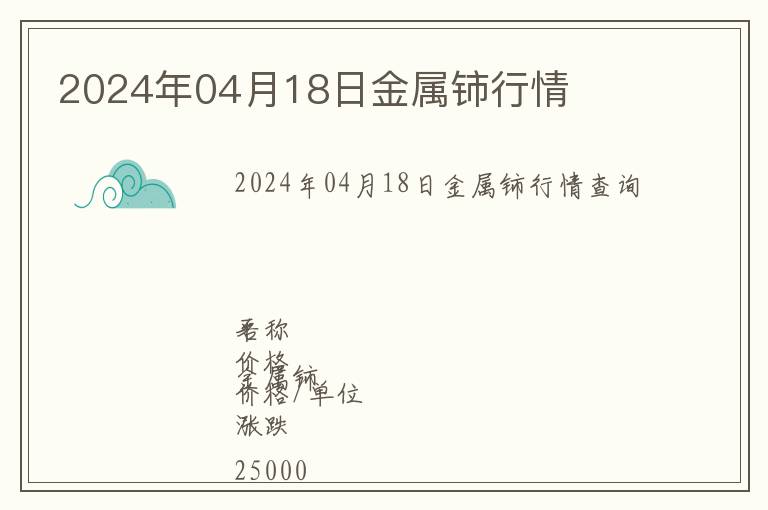 2024年04月18日金屬鈰行情