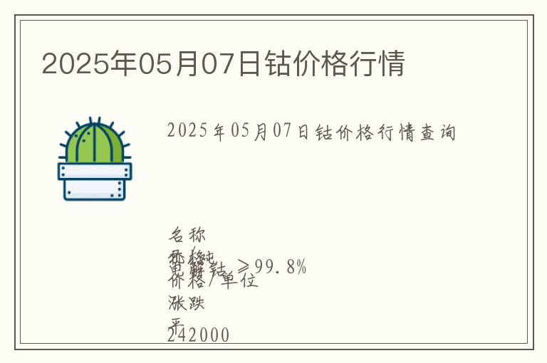 2025年05月07日鈷價格行情