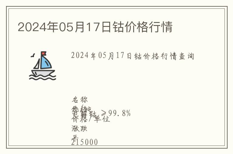 2024年05月17日鈷價格行情