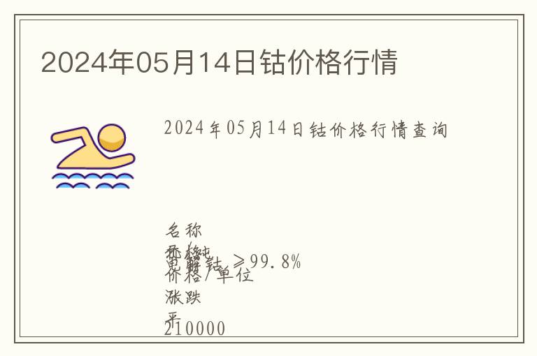 2024年05月14日鈷價格行情