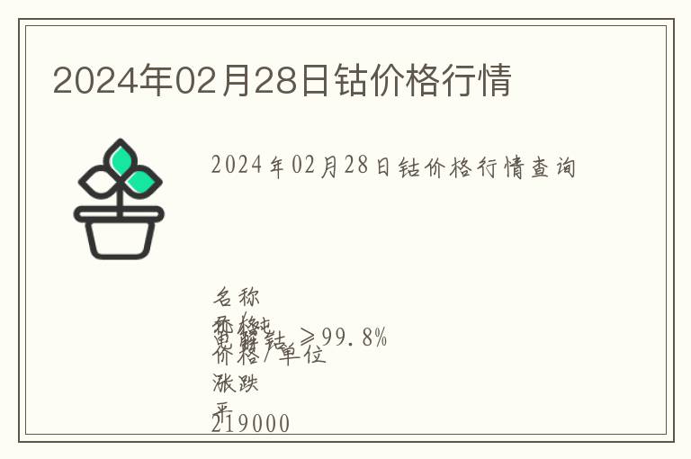 2024年02月28日鈷價格行情
