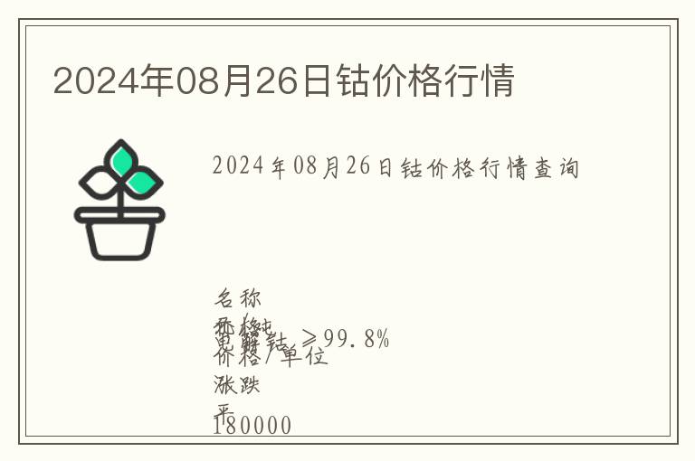 2024年08月26日鈷價格行情
