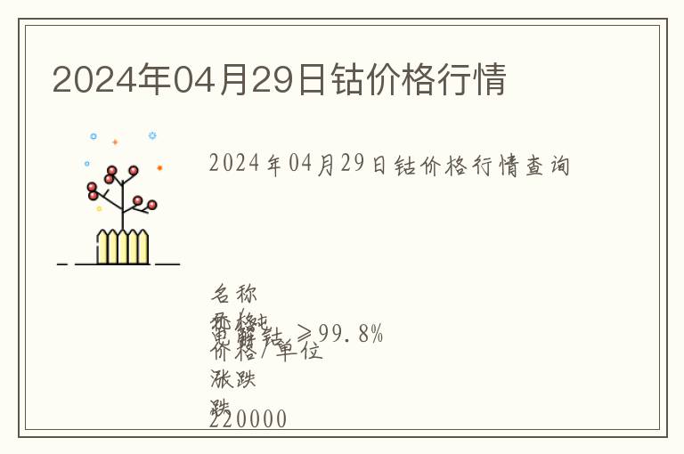 2024年04月29日鈷價格行情
