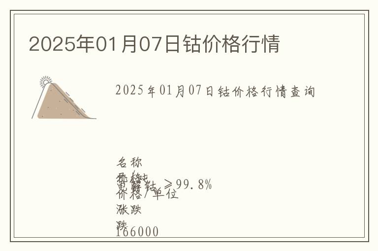 2025年01月07日鈷價格行情