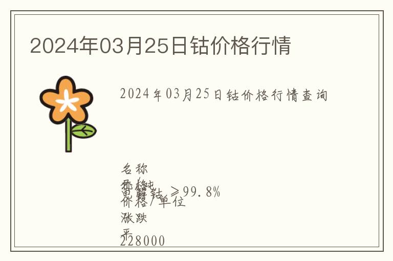 2024年03月25日鈷價格行情