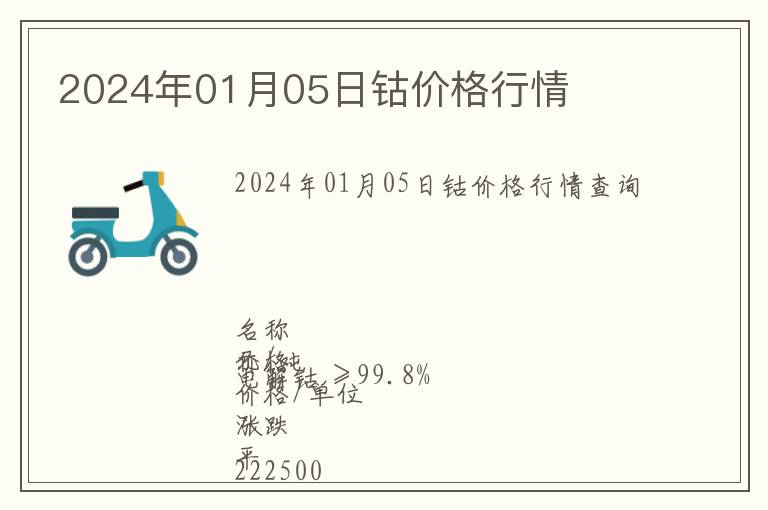 2024年01月05日鈷價(jià)格行情