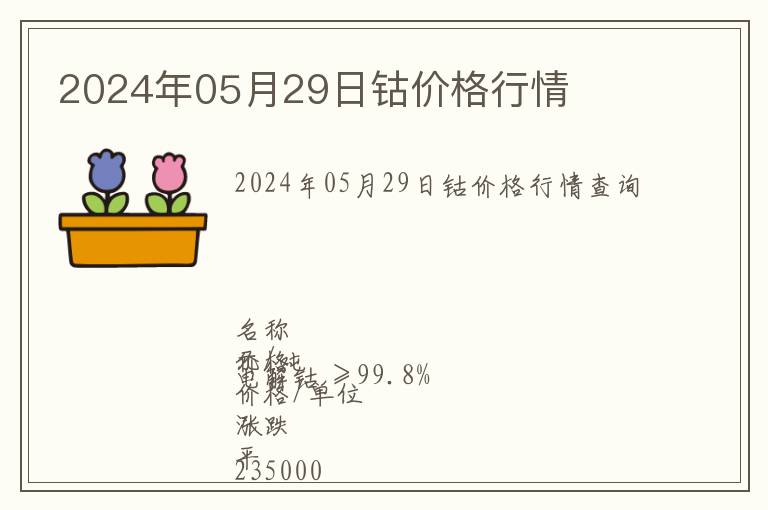 2024年05月29日鈷價格行情