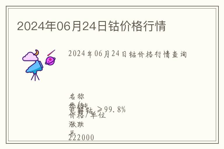 2024年06月24日鈷價格行情