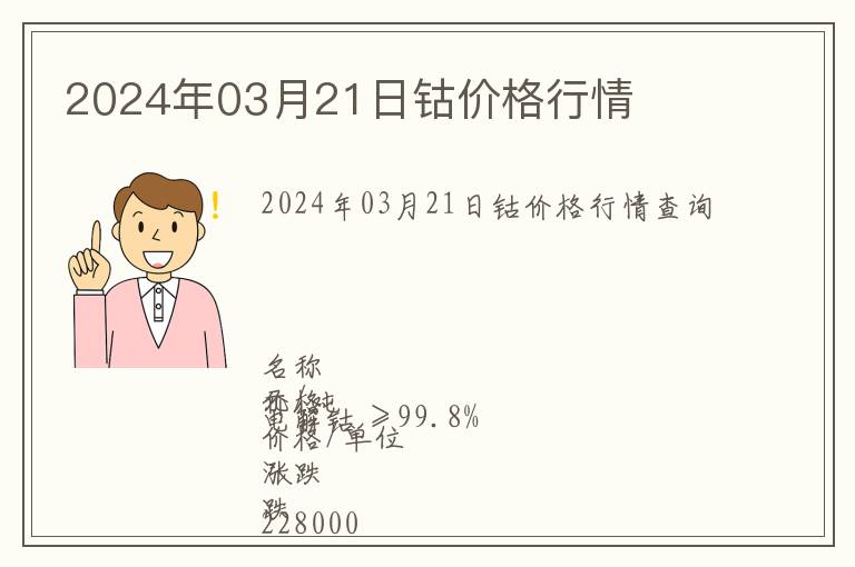 2024年03月21日鈷價格行情