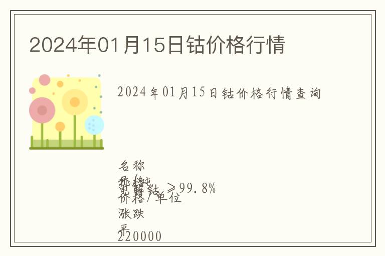 2024年01月15日鈷價(jià)格行情