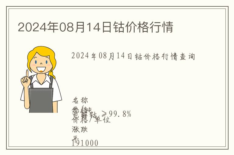 2024年08月14日鈷價(jià)格行情