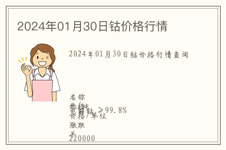 2024年01月30日鈷價(jià)格行情