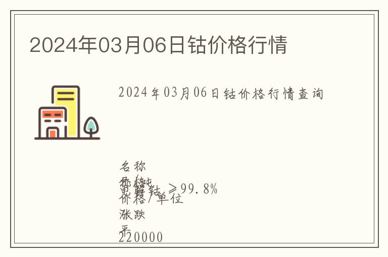 2024年03月06日鈷價(jià)格行情