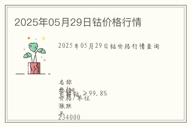 2025年05月29日鈷價格行情
